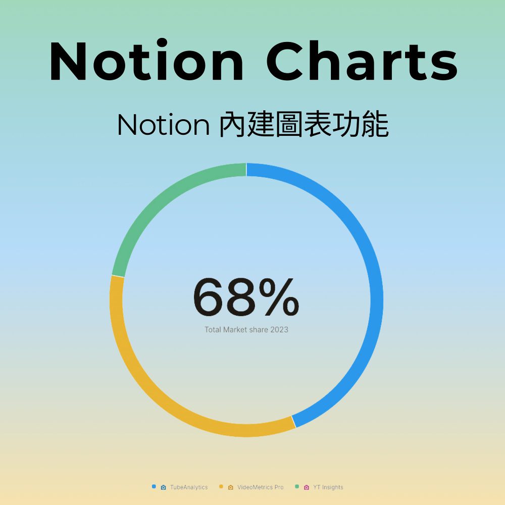 網站內容